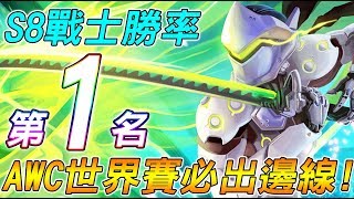 【傳說對決】Ｓ８戰士勝率第１名！AWC世界賽必出邊線！S8 愛里 魔龍路【Lobo】Arena of Valor