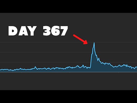 500 Days Of No Uploads Helped My Channel???