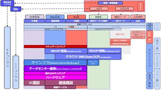 IT業界MAPだよ！IT就職で迷ったら見てみてね。