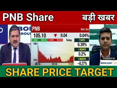 Punjab National Bank Share