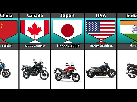 Most Used bikes From Different Countries