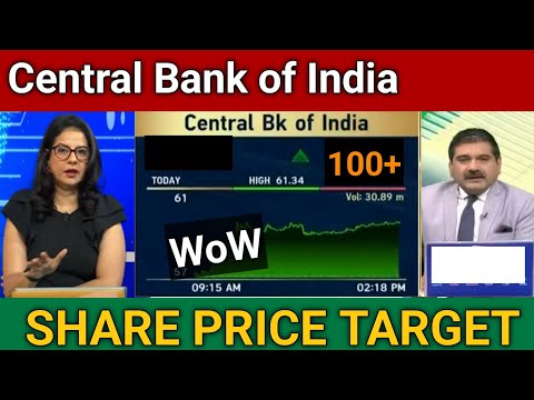 Central Bank of India Share Price Target 🎯 | Central Bank of India Share Latest News Today