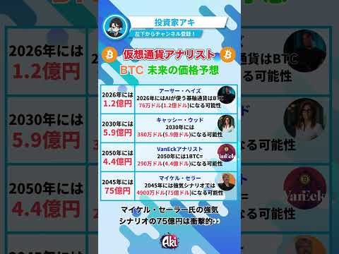 仮想通貨アナリストによるBTCの価格予測！#暗号資産 #crypto #ビットコイン #イーサリアム #リップル #ステラルーメン