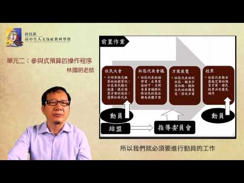 社會學｜單元二：參與式預算的操作程序