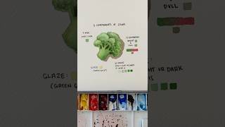 Color Theory in 30 seconds 😅 #watercolortutorial #watercolorart