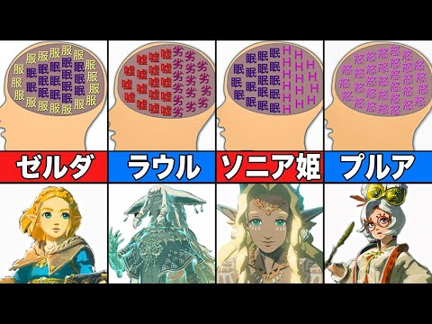 【ティアキン】ティアキンキャラたちを脳内メーカーで調べてみた結果【ゼルダの伝説　ティアーズオブザキングダム】