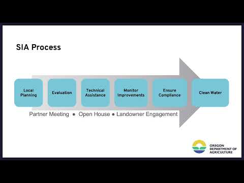 Eastern Lower Deschutes Strategic Implementation Area Virtual Open House