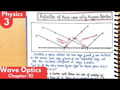 3) Reflection of plane wave using Huygen's Principle| Wave Optics Class12 Physics|Neet, jee Physics