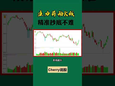 股票买卖 | 主力异动K线，精准抄底#shorts#stockmarket#投资