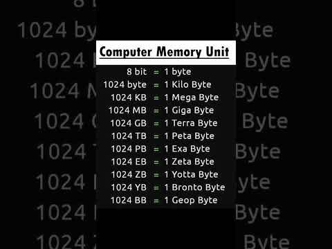 Computer Memory unit in hindi, unit of computer memory measurement #computerparts #computerpartsname