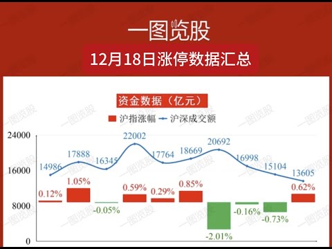 12月18日中国股市涨停复盘