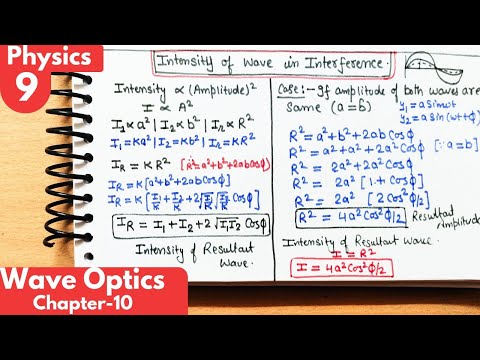 9) Intensity of wave in Interference| Intensity of resultant wave| Wave Optics Class12 Physics