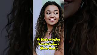 Top 10 Most Beautiful Netflix Girls | Stunning Actresses in Trending Shows (2024) #shorts