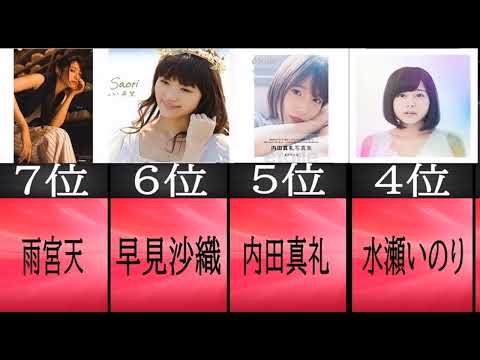 若者が選ぶ！女性【声優】人気ランキング完結版