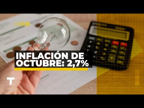 MILEI DESACELERÓ LA INFLACIÓN: FUE DEL 2,7% EN OCTUBRE