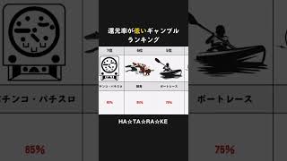 【働け】還元率が低いギャンブルランキング！1位はみんな大好きなアレ #お金の勉強 #ギャンブル