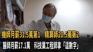 蟬聯薪資金字塔頂端 機師月薪破30萬全台第一－民視新聞