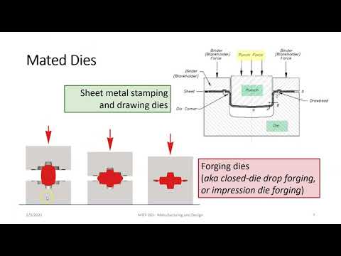 Ch 9 Intro to Forming