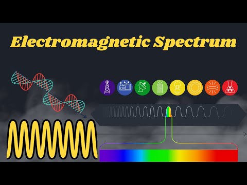 Electromagnetic Spectrum | Physics Animation