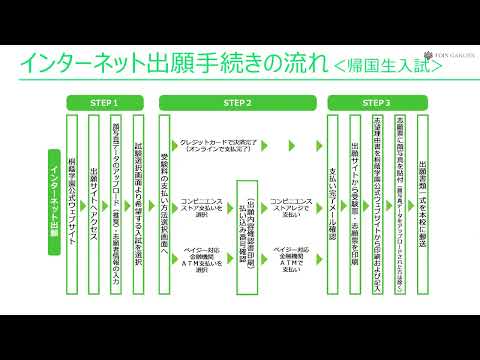 20241214 中等入試説明会 ６．入学試験について