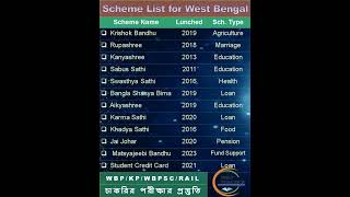 Scheme of WB #scheme #govtschemes #wbscheme #schemes # #stateschemes #gkinbengali #gk @princyparikh