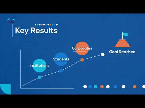 Eduforcareer - Infographic Video