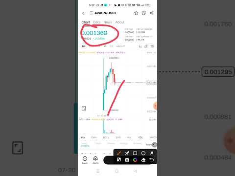 avacoin price #avacoin#shorts #shortsviral #viralshort