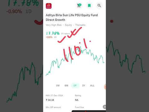 Aditya Birla Sun Life psu equity fund @shorts