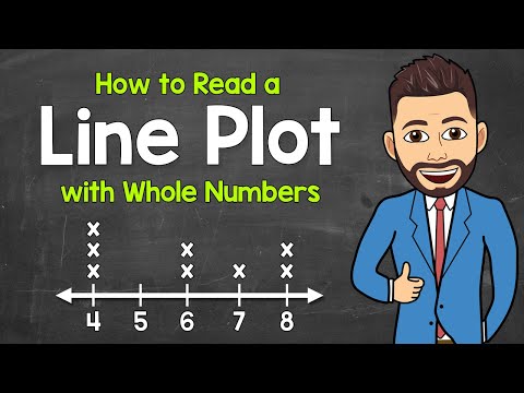 How to Read a Line Plot (Whole Numbers) | Interpreting Line Plots