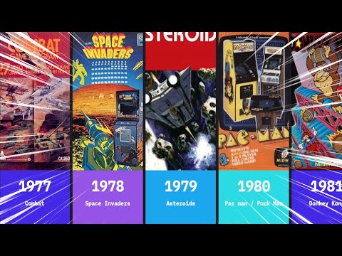 What was the Most Popular VIDEO GAME the Year you were born? (1971 - 2024)