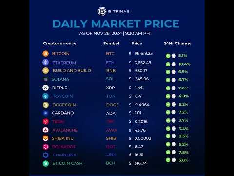 CRYPTO PRICES NOV 28 2024