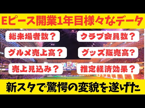 【衝撃のデータ】エディオンピースウイング広島開業1年目の様々なデータを紹介する「2024 SEASON REVIEW」のご紹介