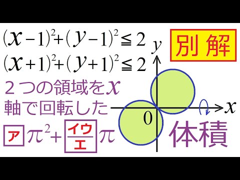 【検　証】パップスギュルダンの定理