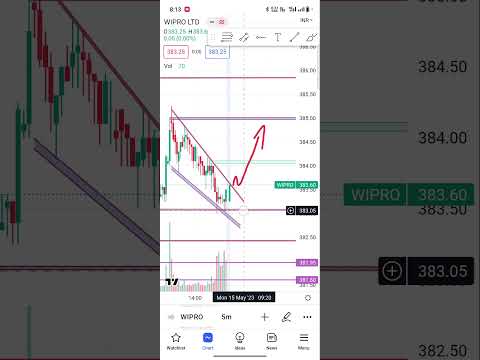 Wipro stock trade Monday  #stocktrading #wipro #wipro_news #trading #sharemarket #intraday #shots