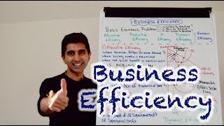 Y2 11) Business Efficiency - Allocative, Productive, Dynamic and X Efficiency