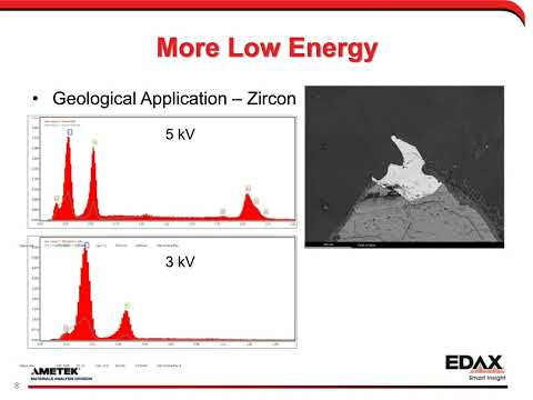 Shattering EDS Performance Limits with Elite Technologies