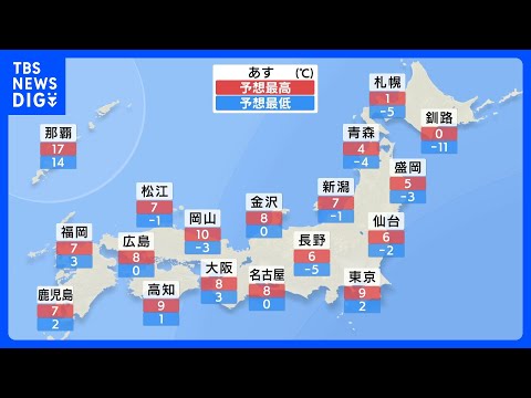 あす、寒さを感じる一日に　北海道以外の地域は雨か雪降りやすく｜TBS NEWS DIG