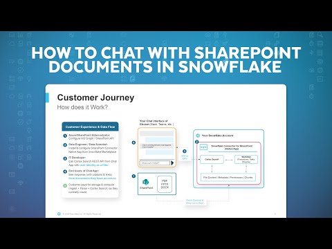 How To Use The Snowflake Connector For SharePoint To Create Conversational Documents