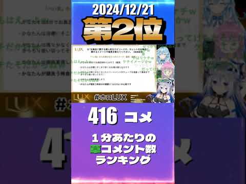 12/21 草コメント数ランキング第2位 #天音かなた 0時間56分ごろ