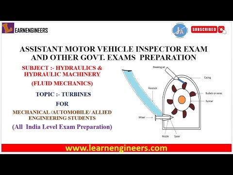 INTRODUCTION ON TURBINE FROM HYDRAULICS FOR ASSISTANT MOTOR VEHICLE INSPECTOR AND OTHER GOVT EXAM