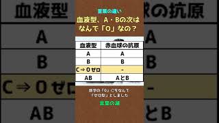 血液型、A・Bの次は、なんで「O」なの？