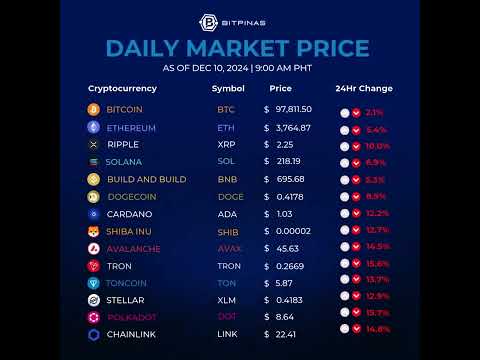 Crypto Prices: Dec. 10, 2024