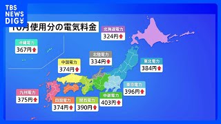 来月の電気代が300～400円程度値上がりへ　政府の補助金縮小で｜TBS NEWS DIG