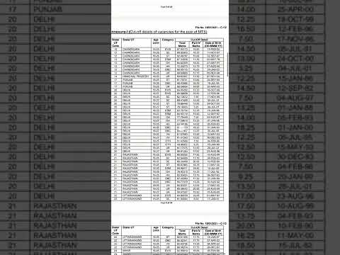 Itni high cut off 😧😮Check Cut Off MTS and Hawaldar || Check your roll no in list link in description