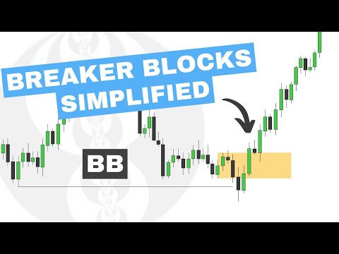 Breaker Blocks Simplified - ICT Concepts