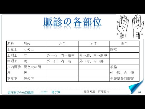 東洋医学公益講座　第254回黄帝内経‗脈要精微論7