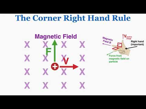 The Corner Right Hand Rule - IB Physics