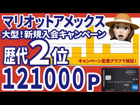 【キャンペーン終了】マリオットアメックス大型新規入会キャンペーン！2023年5月最新