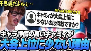 マゴさんが考えるキャラ評価の高いキャミィが大会上位に少ない理由（※Punkは除く）【ストリートファイター6】