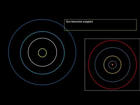 Future of the solar system (Just orbits)